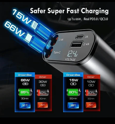 Retractable 4in1 Fast Car Charger with 1 year Return Warranty